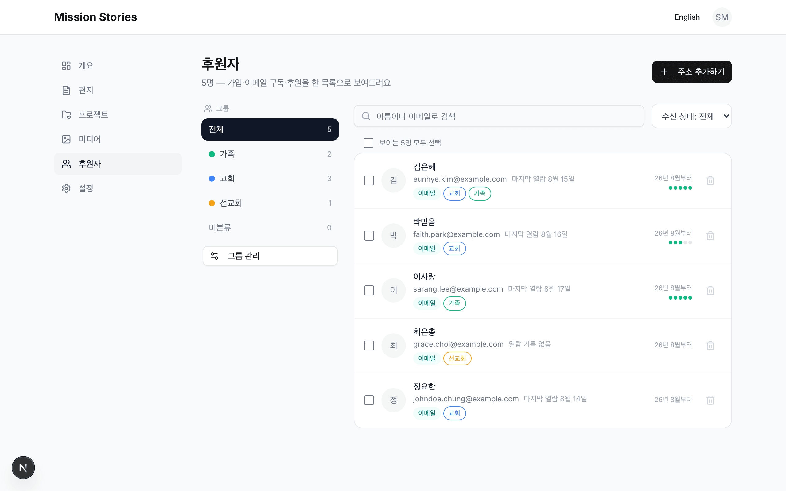 후원자 관리 화면 — 그룹, 수신 상태, 참여도, 마지막 열람